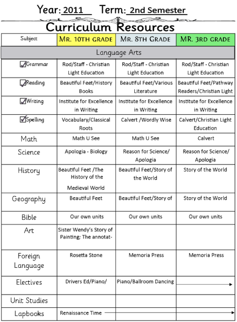 Curriculum Resources 