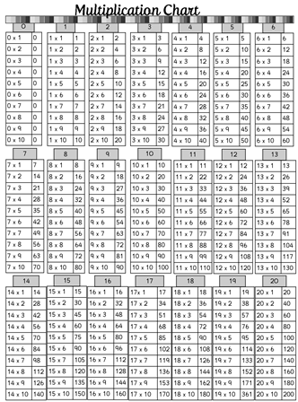 Multiplication Homeschool Chart | Tina's Dynamic Homeschool Plus
