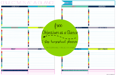 Free Objectives at a Glance Form 2 @ Tina's Dynamic Homeschool Plus