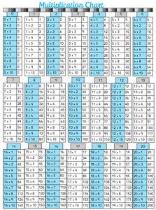 Multiplication Chart color