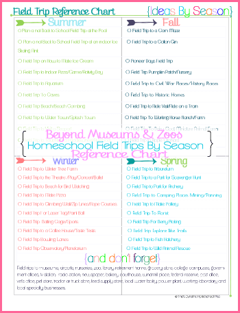 Field Trip Reference Chart 350x @ Tina's Dynamic Homeschool Plus