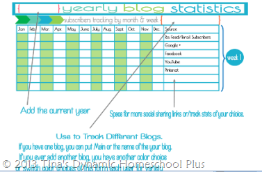 detailed instruction on how to use Blog Planner