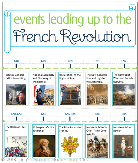 Events Leading Up To The French Revolution