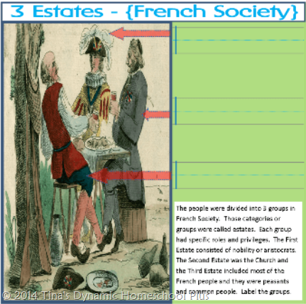 French Revolution Lapbook. Label the three estates