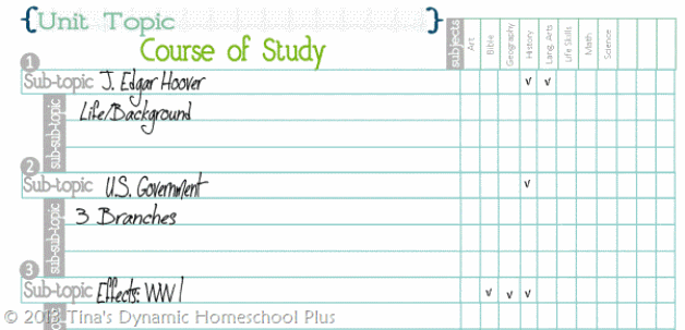 Unit Study Course of Study | Tina's Dynamic Homeschool Plus