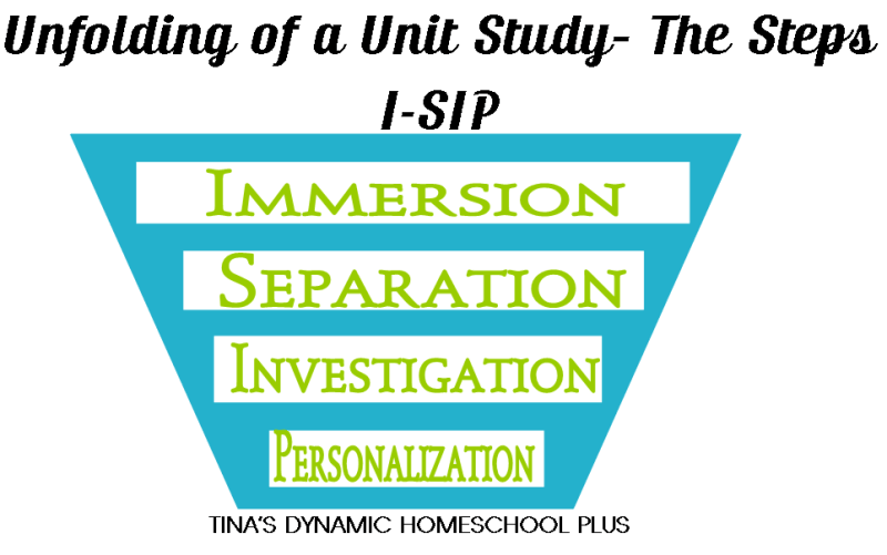 Unfolding of a Unit Study I Sip - The Steps @ Tina's Dynamic Homeschool Plus