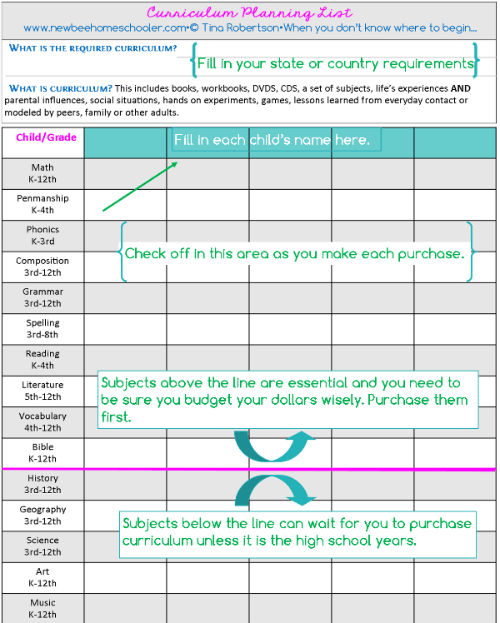 Curriculum Planning Sheet - Add requirements @ Tina's Dynamic Homeschool Plus and New Bee Homeschooler
