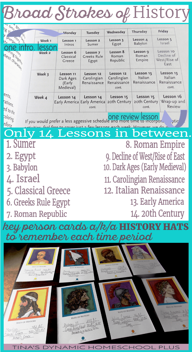 Key broad stokes teach history without overwhelming kids. And history hats to remember key persons in each time period @ Tina's Dynamic Homeschool Plus
