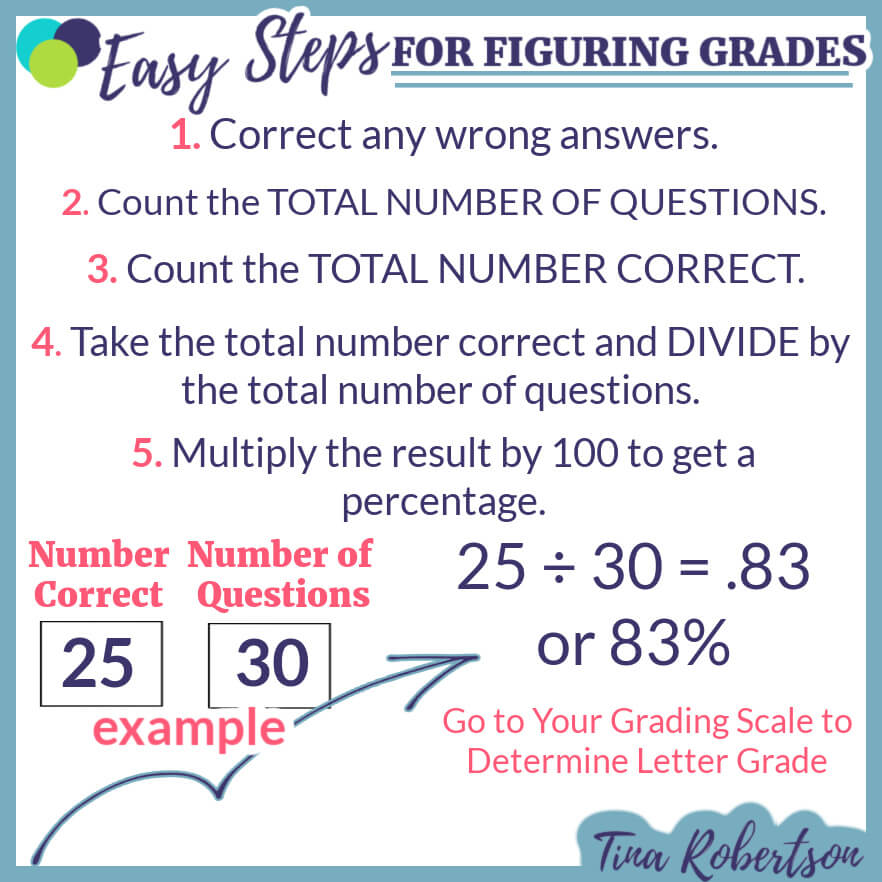 A Homeschool Beginner’s Guide to Figuring Grades and Saving Time